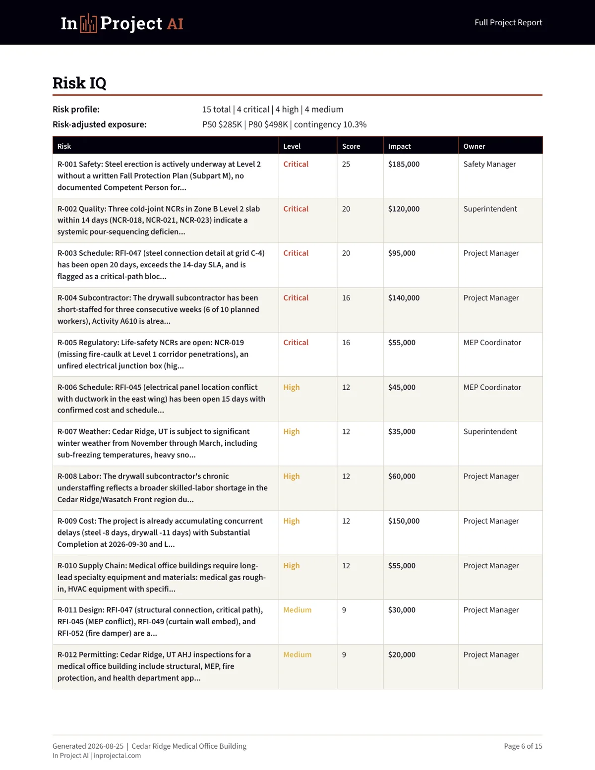Actual Risk IQ report page from In Project AI